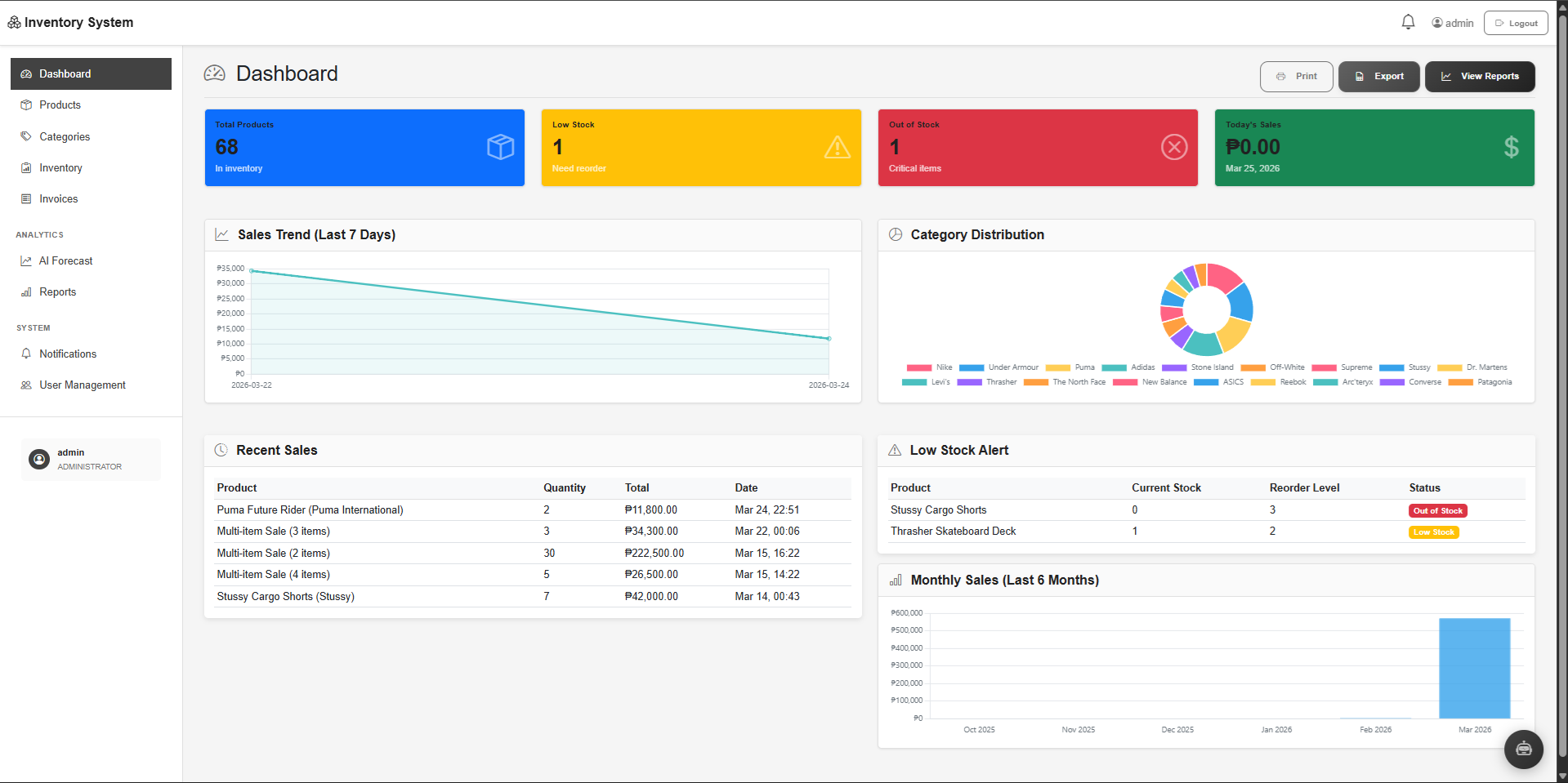 AI Inventory Dashboard